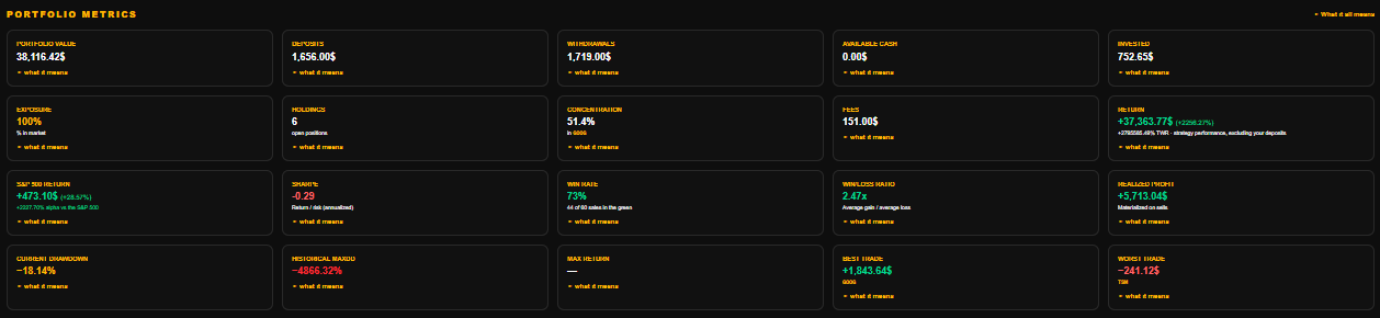 Stock market simulator metrics in DeepTicker: return, alpha vs the S&P 500, Sharpe ratio, drawdown and win rate
