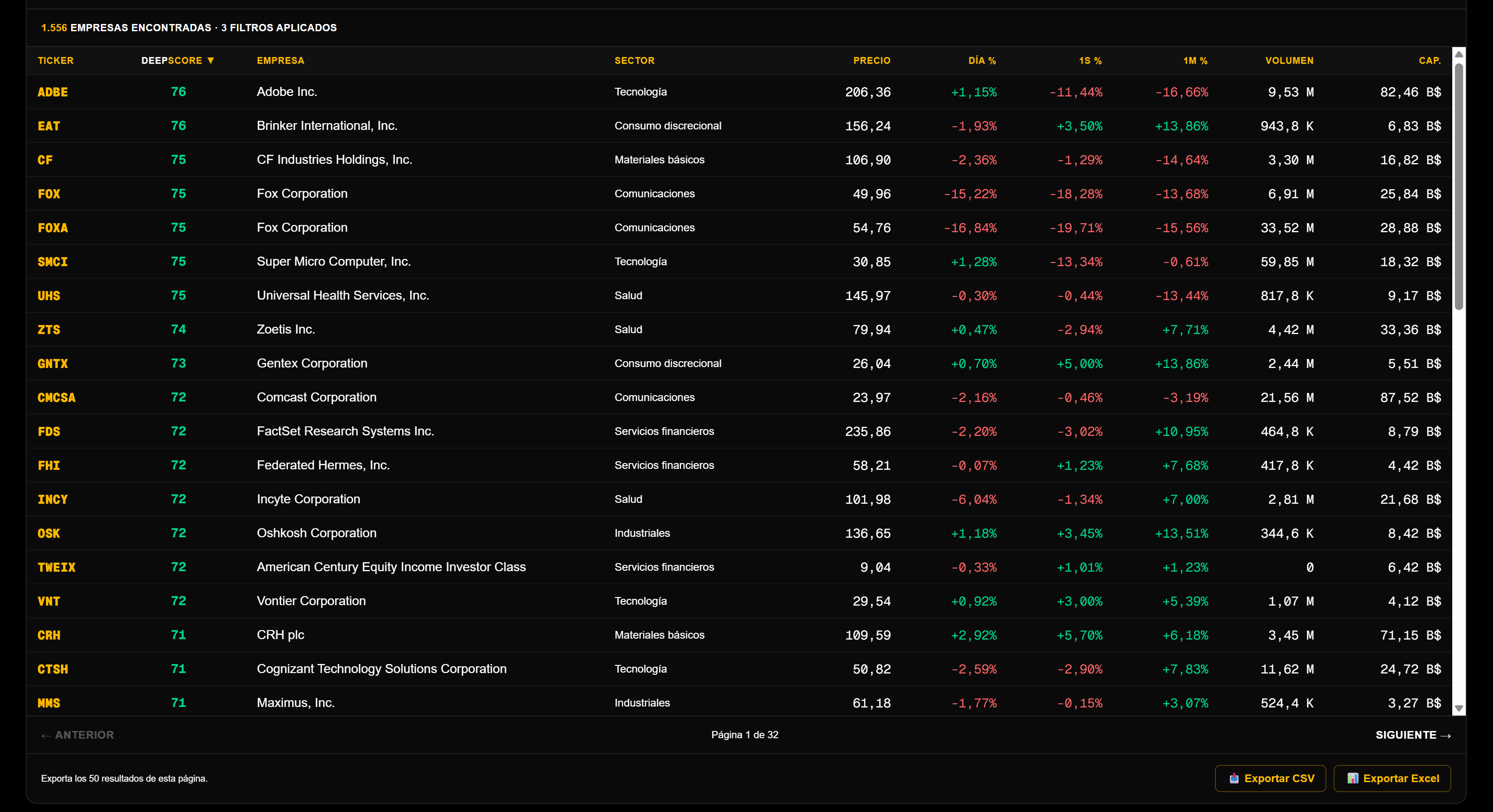 Company analysis in the DeepTicker Stock Screener
