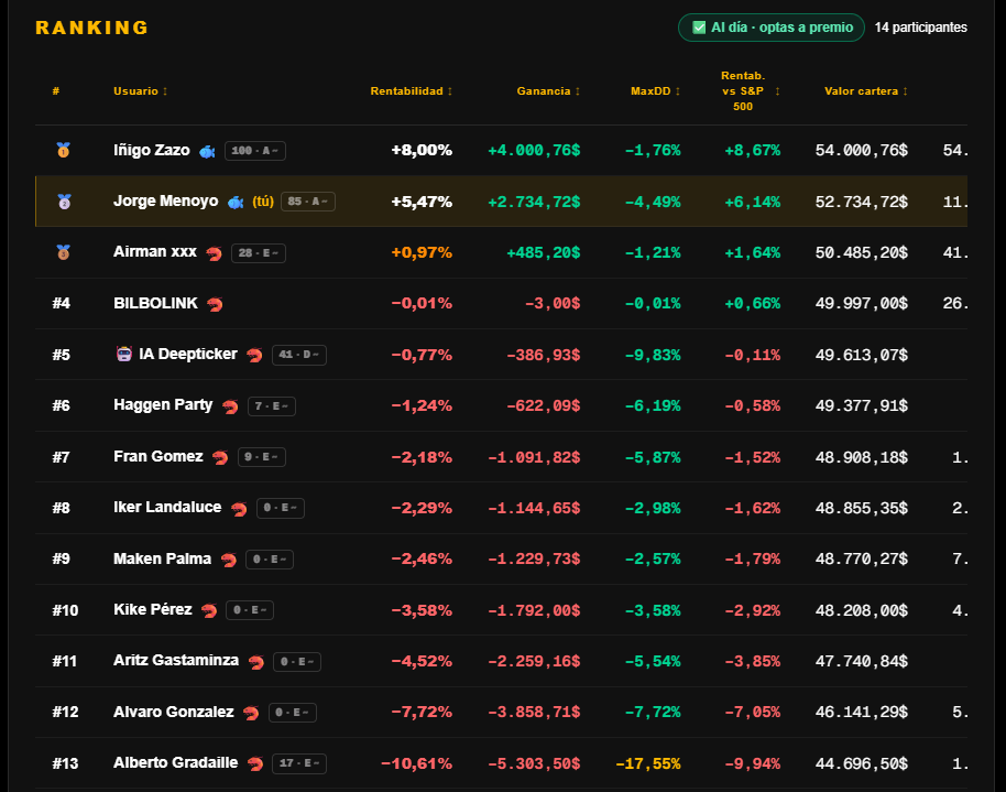 DeepTicker competition ranking with participants and the AI