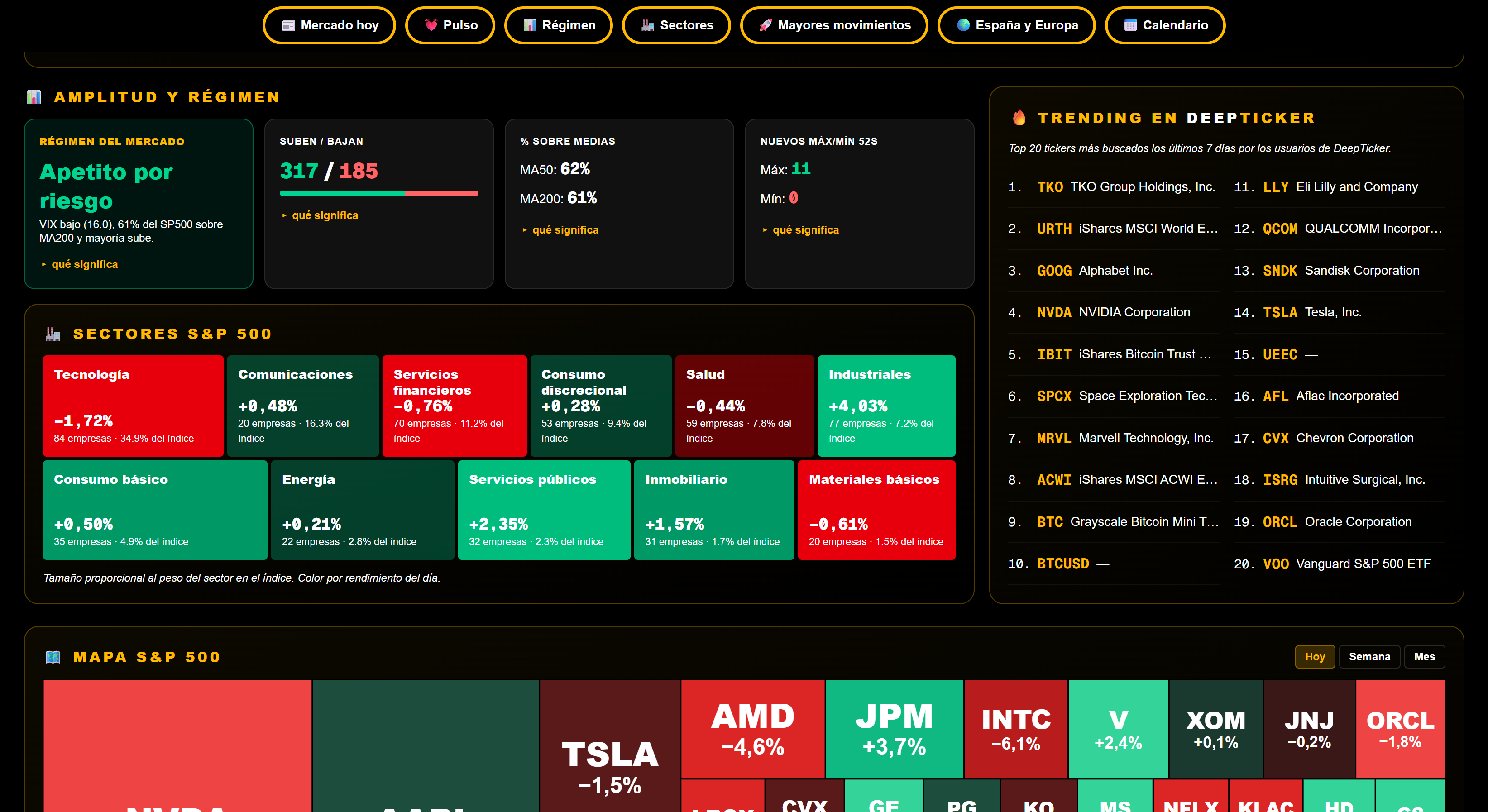 DeepTicker market dashboard: indices, sectors and market regime