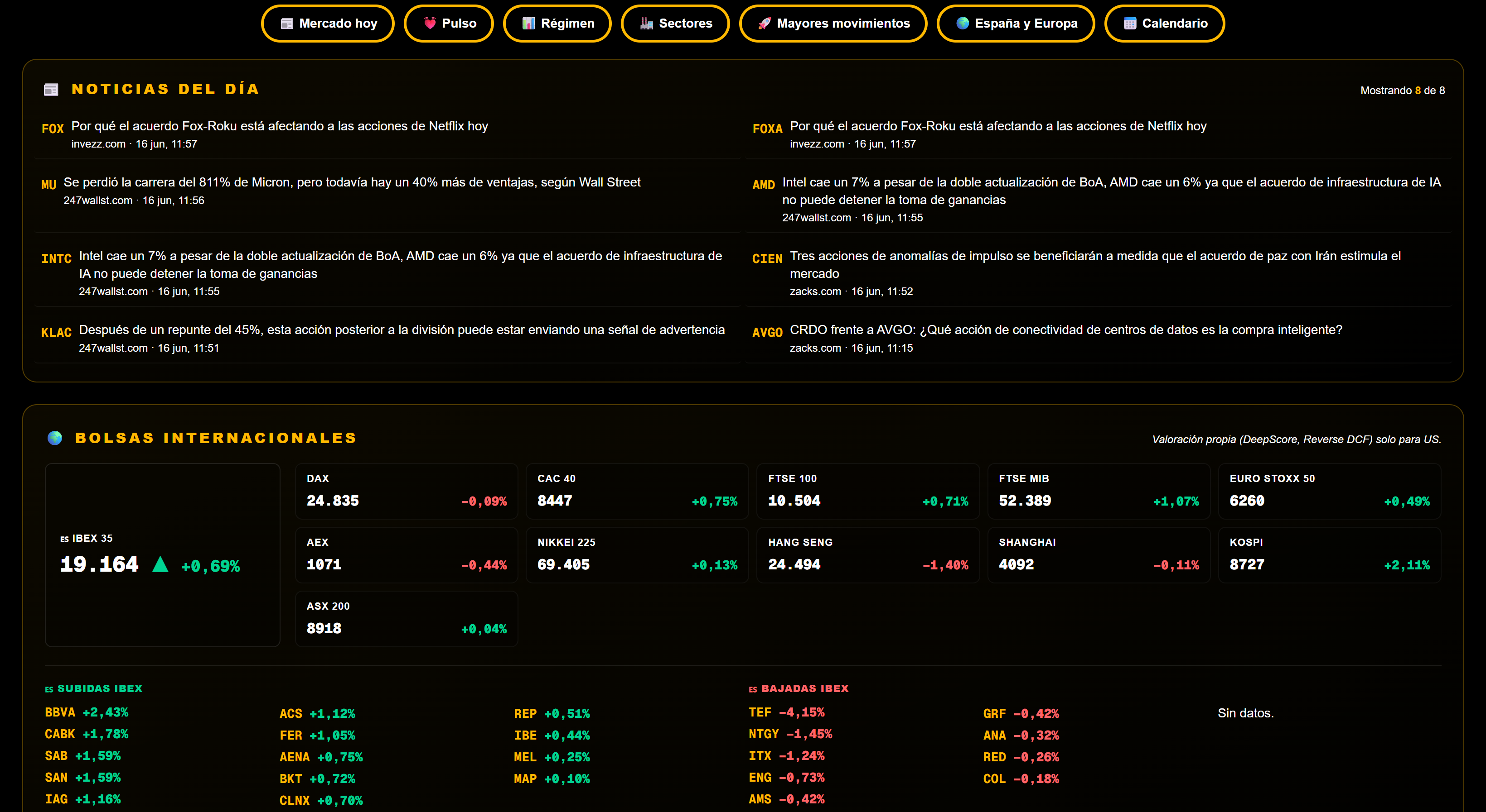 International markets in DeepTicker: IBEX 35, Spanish stocks and pan-European leaders