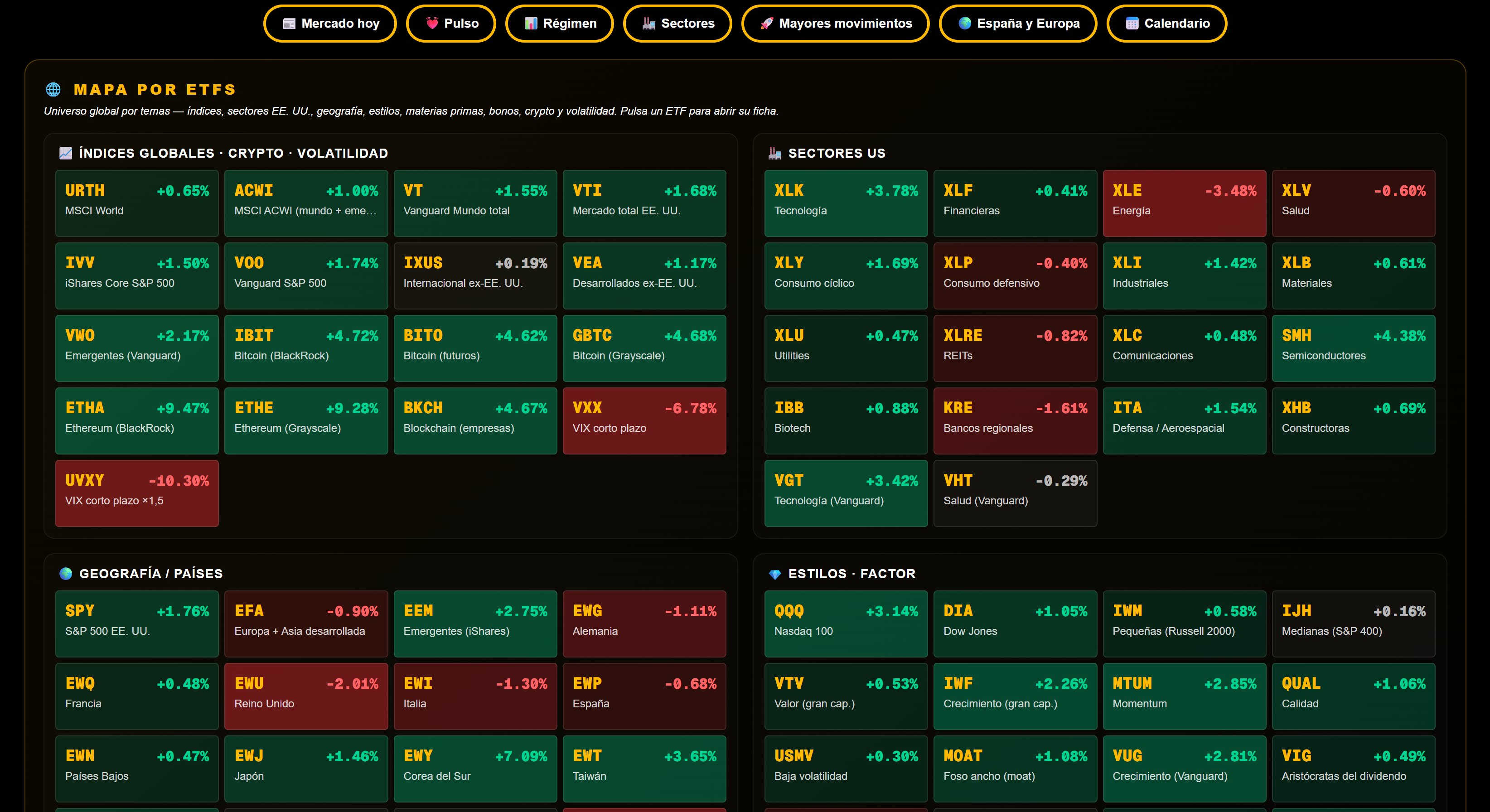 ETF map in DeepTicker: 104 ETFs across 6 thematic blocks