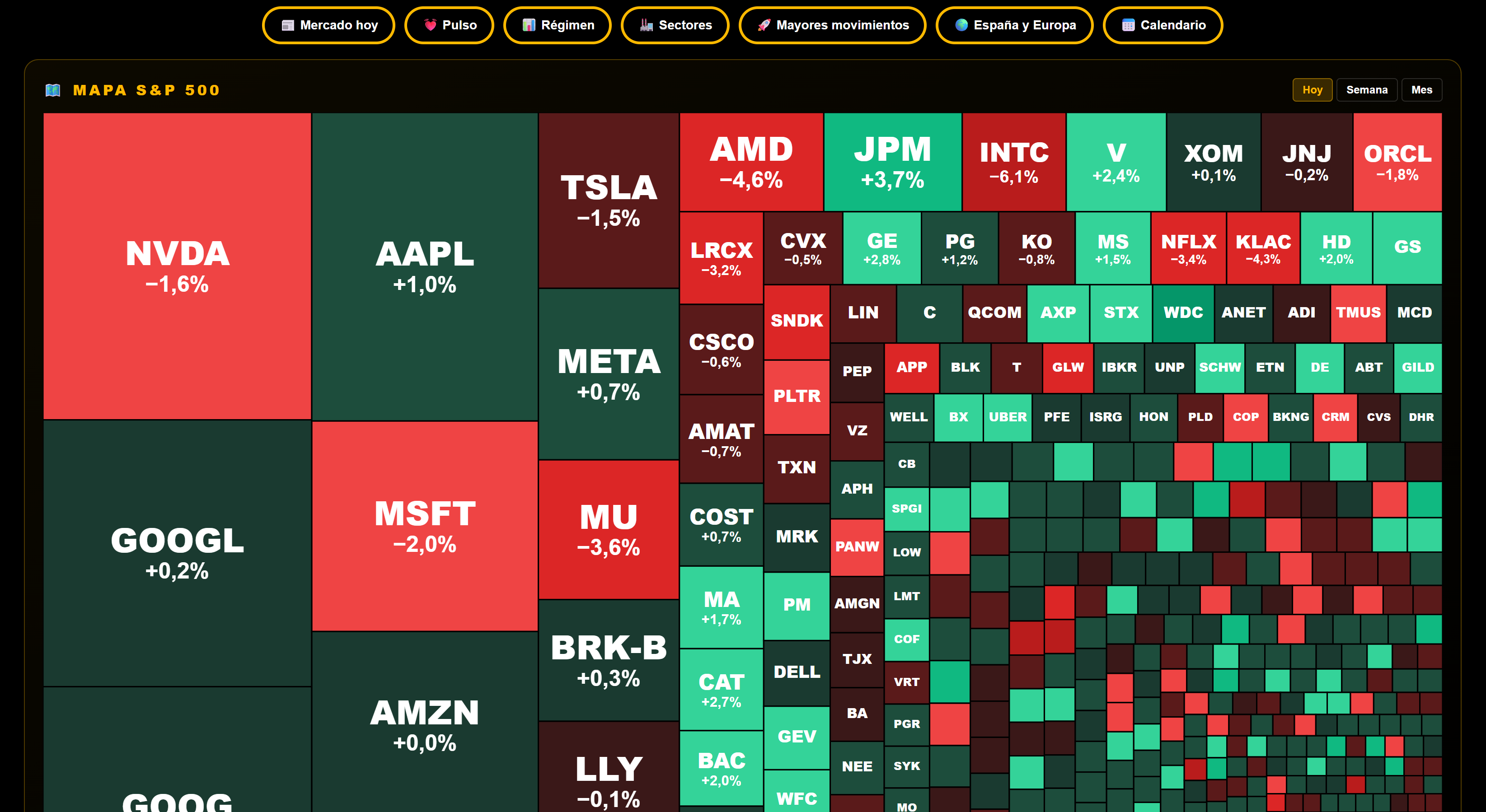 S&P 500 map in DeepTicker: a treemap sized by weight and colored by performance