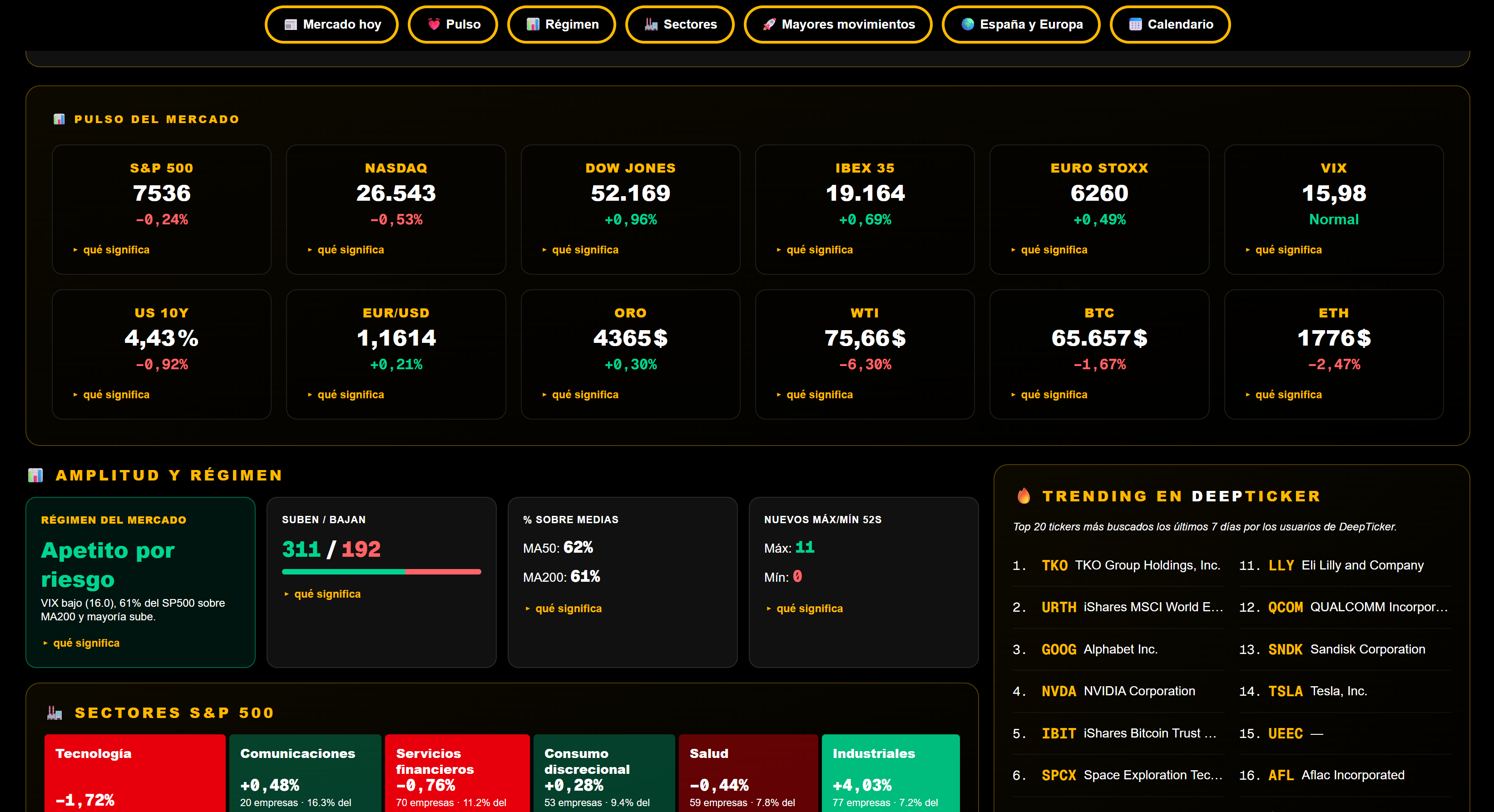 DeepTicker Market Dashboard: pulse, regime, sectors and ETF map