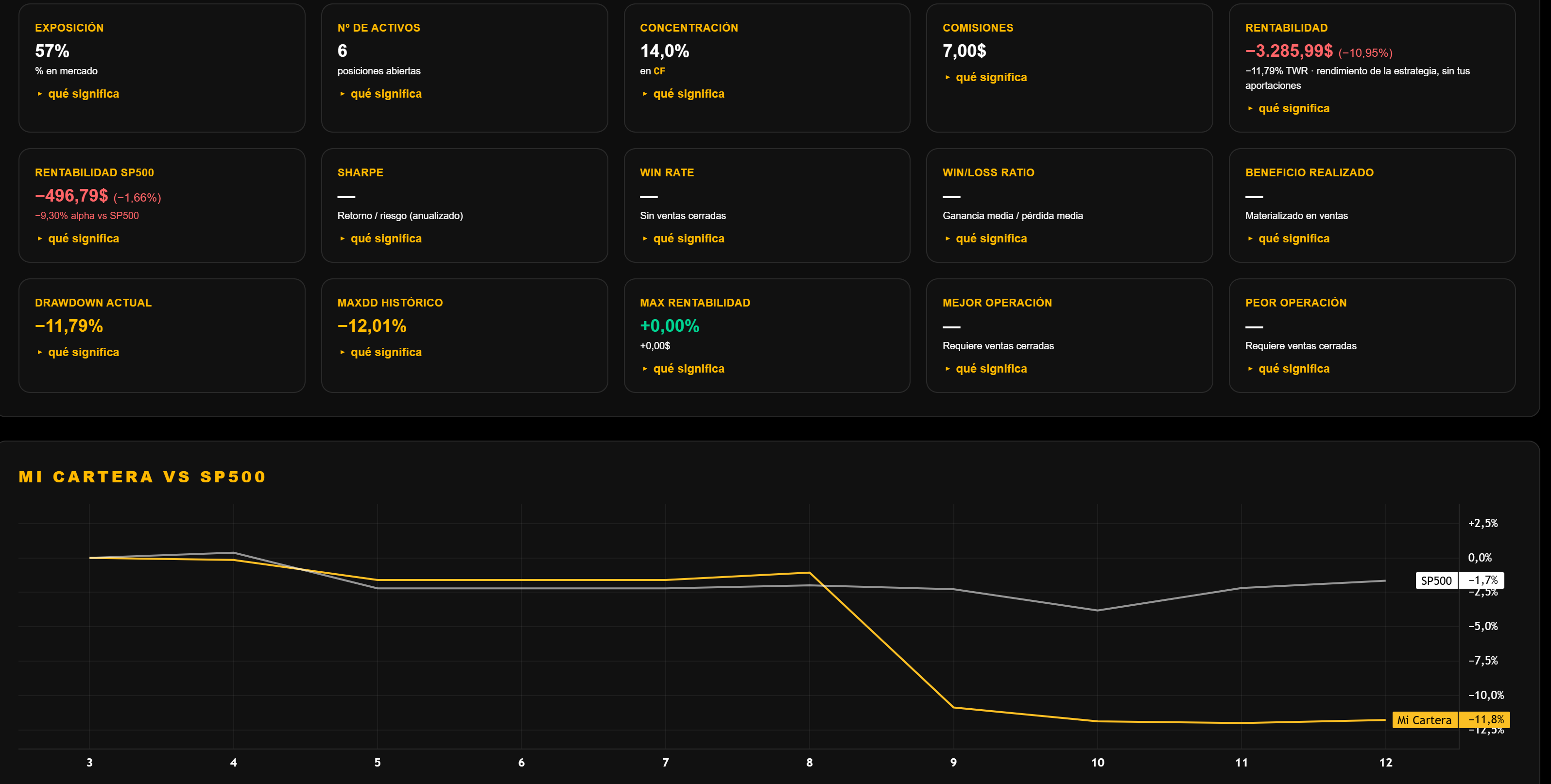 My Portfolio metrics in DeepTicker: TWR, Sharpe ratio, alpha and drawdown